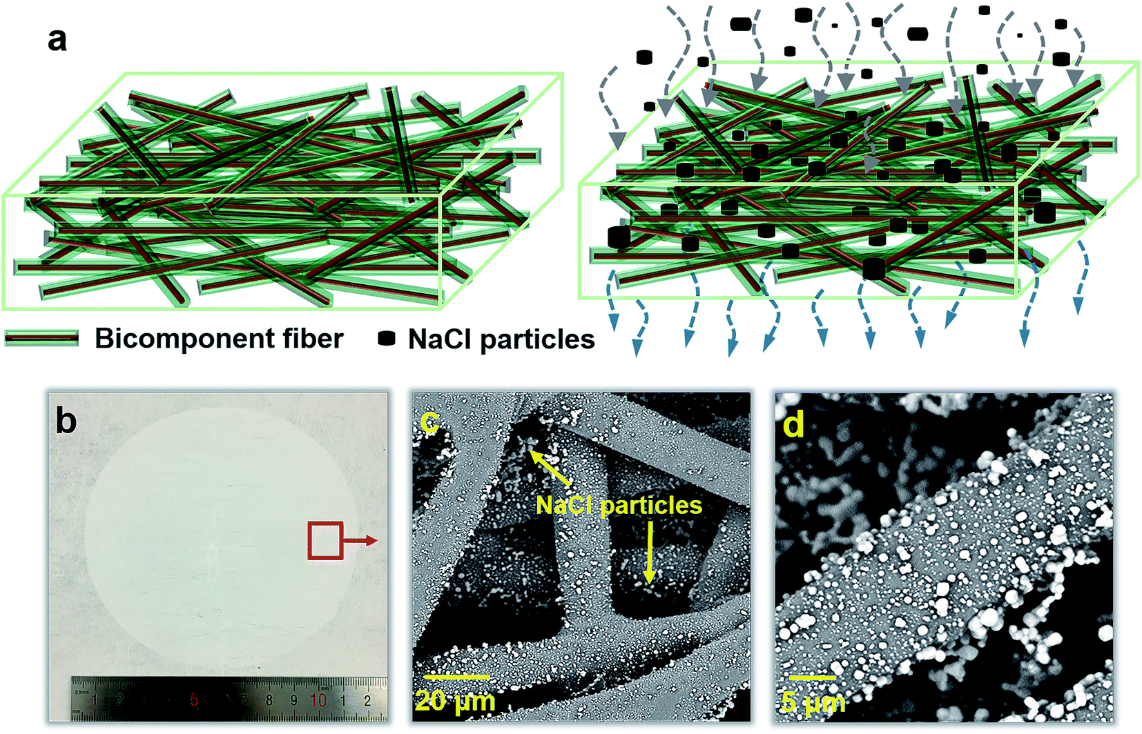 Low resistance spunbond materials for fresh air filtration