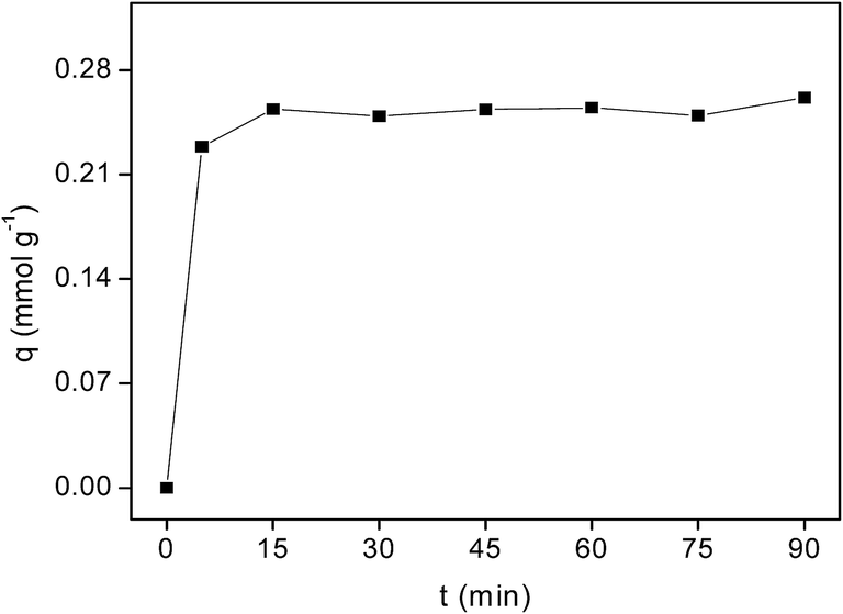 recovery of scandium