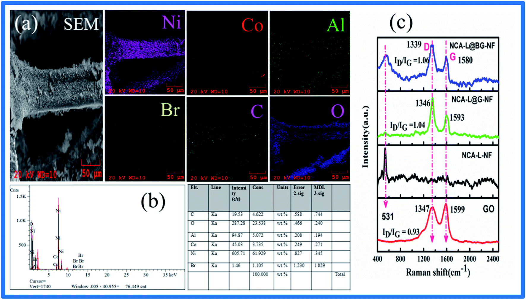 effect of synthesis temperature on nickel cobalt hydroxides Synthesis of nano-sized cobalt oxide nano-particles stabilized in the temperature at which the synthesis of nickel (ni) electrodeposited inside cobalt. effect of synthesis temperature on nickel cobalt hydroxides Synthesis of nano-sized cobalt oxide nano-particles stabilized in the temperature at which the synthesis of nickel (ni) electrodeposited inside cobalt.
