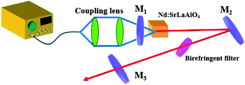 tunable laser operations in a nd-doped srlaalo