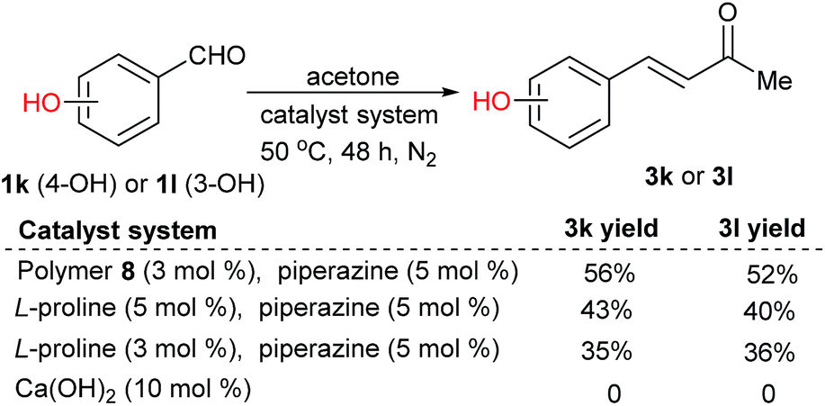 notably, the polymer-supported proline was tolerant to acidic