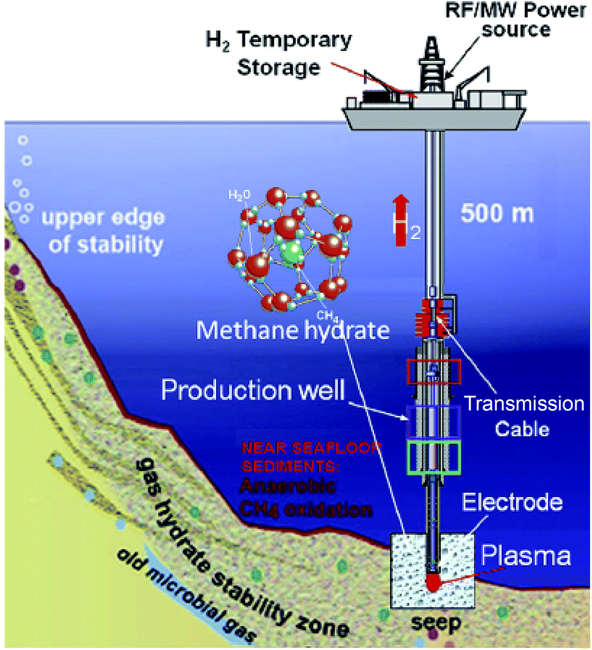 Inliquid plasma a novel tool in the fabrication of nanomaterials and