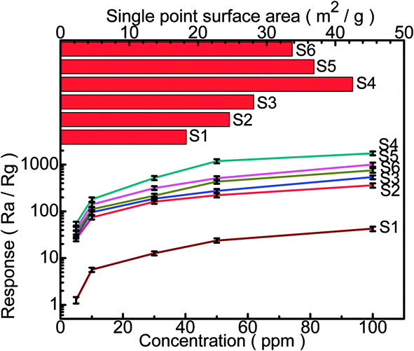 hydrothermal synthesis and cl