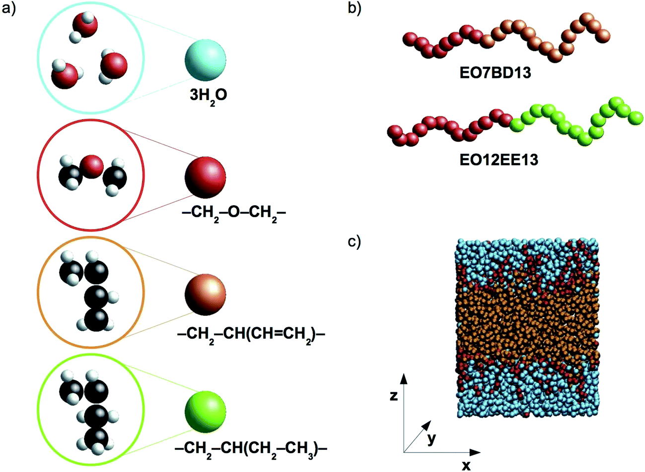 chemically specific coarse-grained models to investigate the