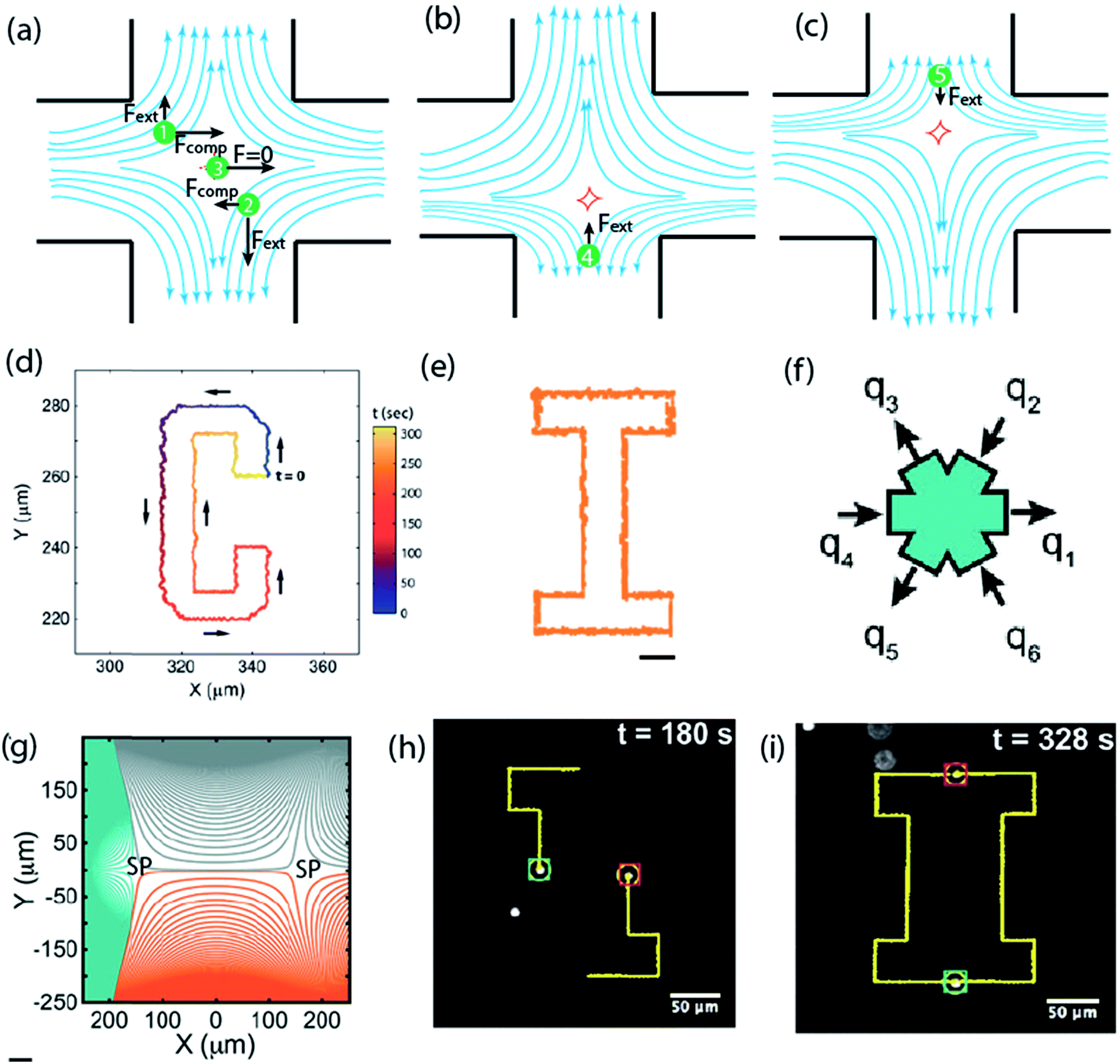 Stagnation point flows in analytical chemistry and life sciences RSC