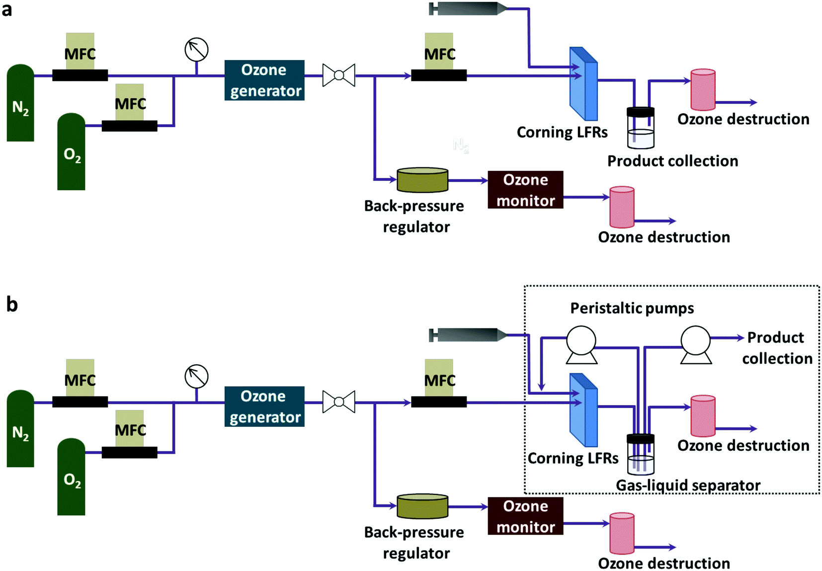 ozonolysis of quinoline and quinoline derivatives