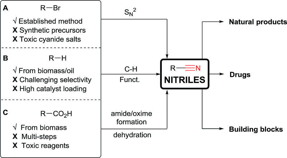 decarboxylative mechanism Ag(i)-catalyzed decarboxylative chlorination of the carboxylic acid with t-buocl has been given a systematic theoretical study according to the calculations, the catalytic cycle was assumed to include four steps: proton-coupled two-electron transfer, oxidative decarboxylation, formation of ag(ii . decarboxylative mechanism Ag(i)-catalyzed decarboxylative chlorination of the carboxylic acid with t-buocl has been given a systematic theoretical study according to the calculations, the catalytic cycle was assumed to include four steps: proton-coupled two-electron transfer, oxidative decarboxylation, formation of ag(ii .