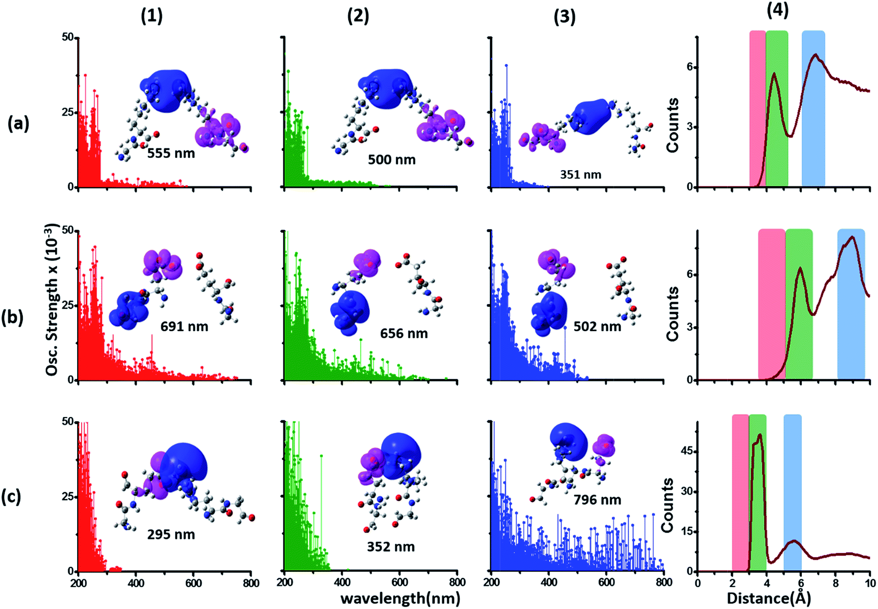 near uv-visible electronic absorption originating