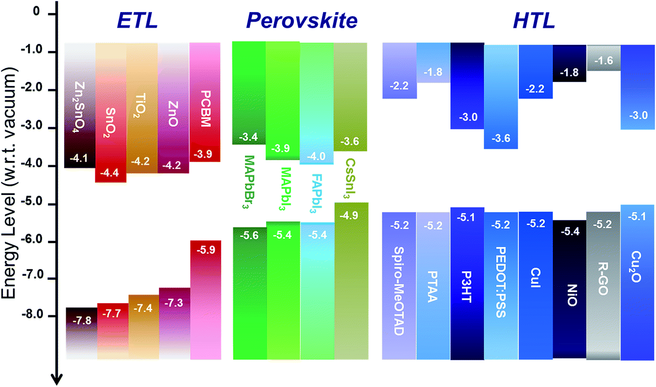 Atomic layer deposition for perovskite solar cells research status