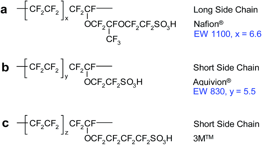 Current Understanding Of Chemical Degradation Mechanisms Of ...