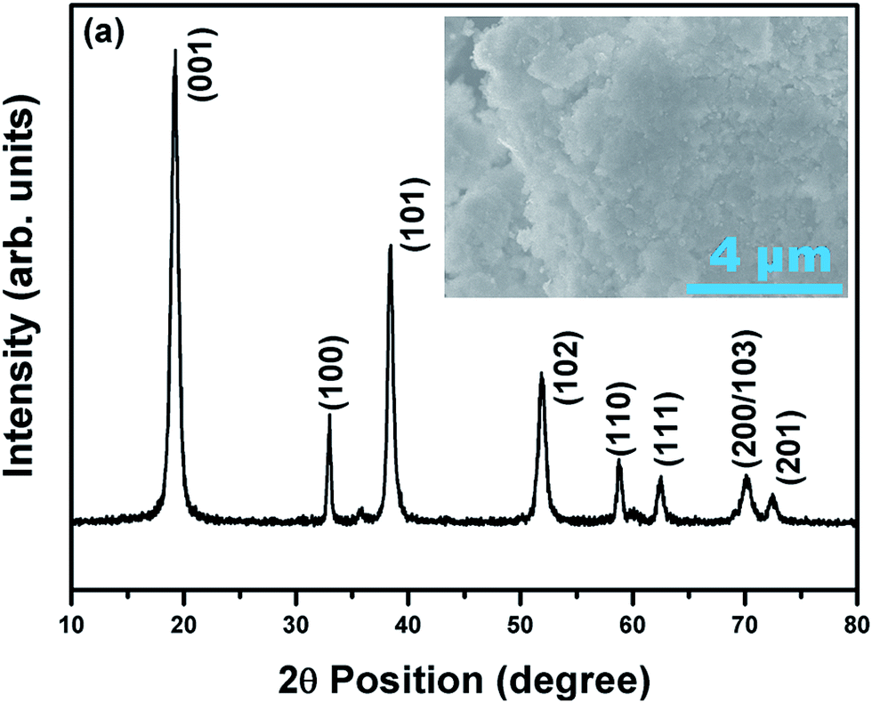 long stable cycling of fluorine-doped nickel-rich