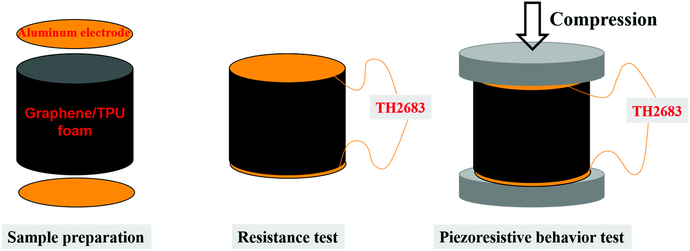 Lightweight conductive graphene/thermoplastic polyurethane foams with