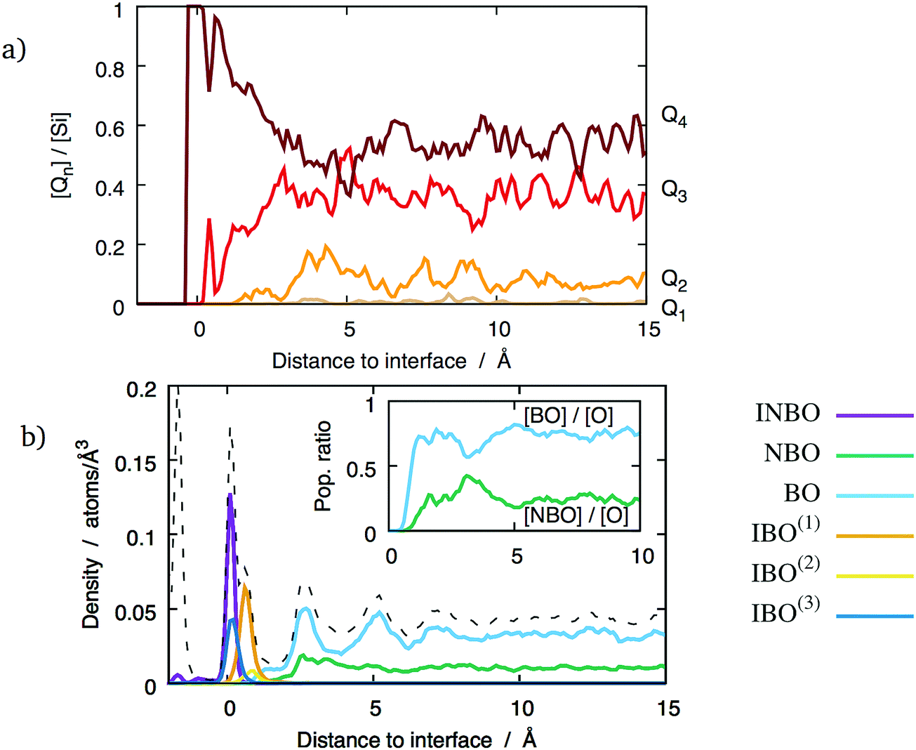 <strong>atomic</strong> scale description of interfaces in rutile
