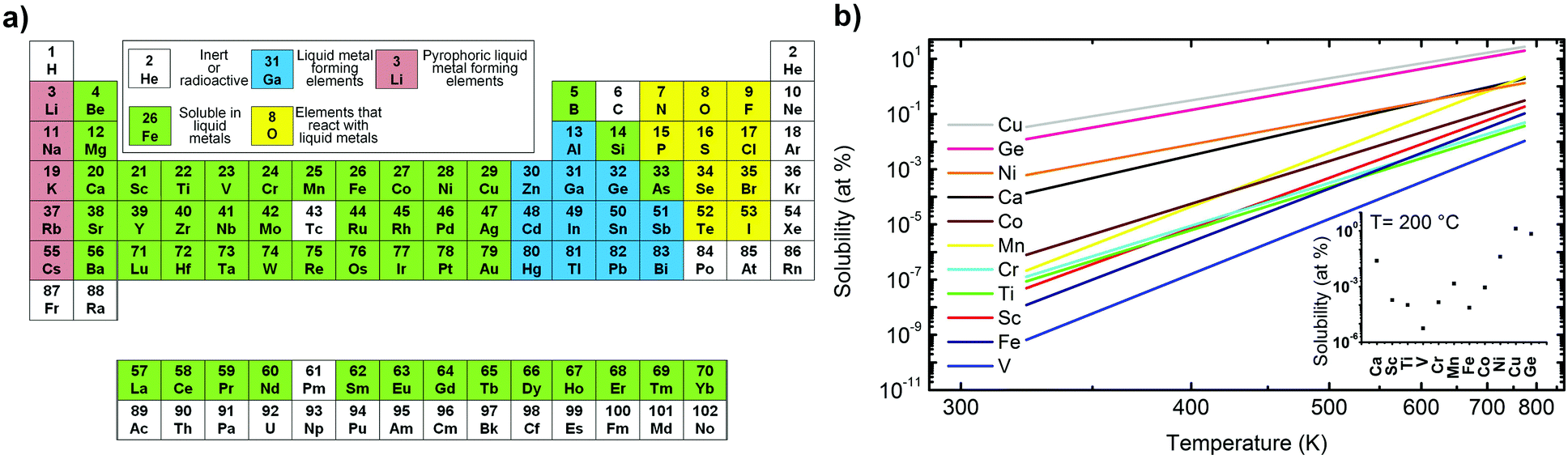 Elements Of Organic Spectroscopy By Y R Sharma bablgraphics