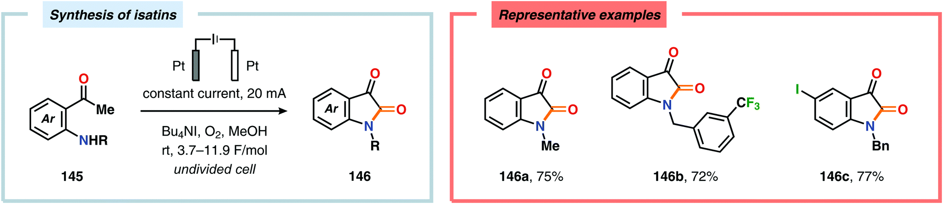scheme 41 iodide-mediated synthesis of isatins.