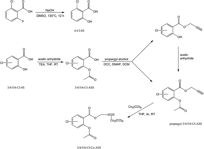 chlorinated cobalt alkyne complexes derived from acetylsalicylic