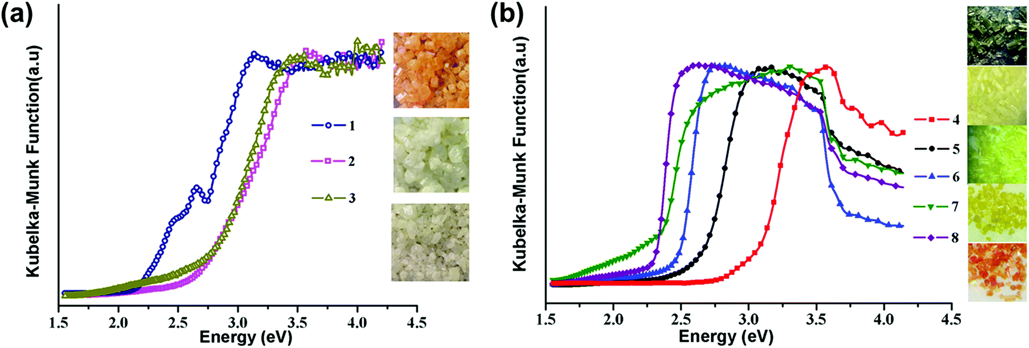 ionothermal synthesis of discrete supertetrahedral t