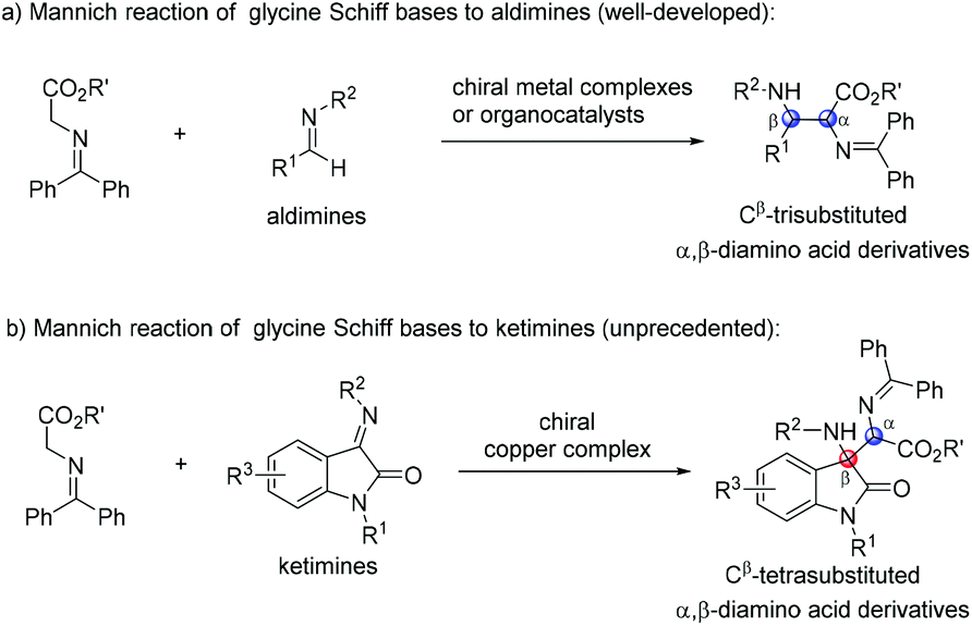 A copper( i )catalyzed asymmetric Mannich reaction of glycine Schiff