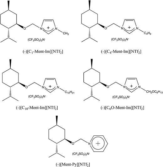 structures and abbreviations of aprotic chiral ionic liquids.