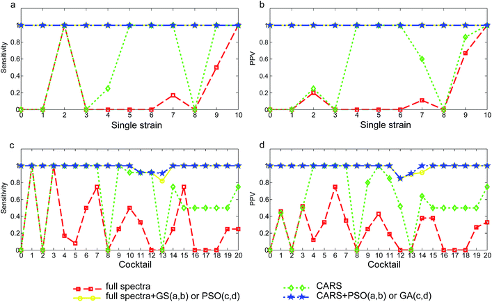 recognition of osmotolerant yeast spoilage in kiwi juices by