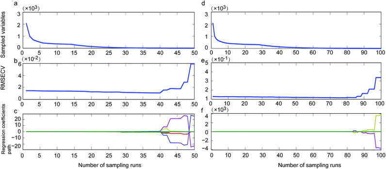 recognition of osmotolerant yeast spoilage in kiwi juices by