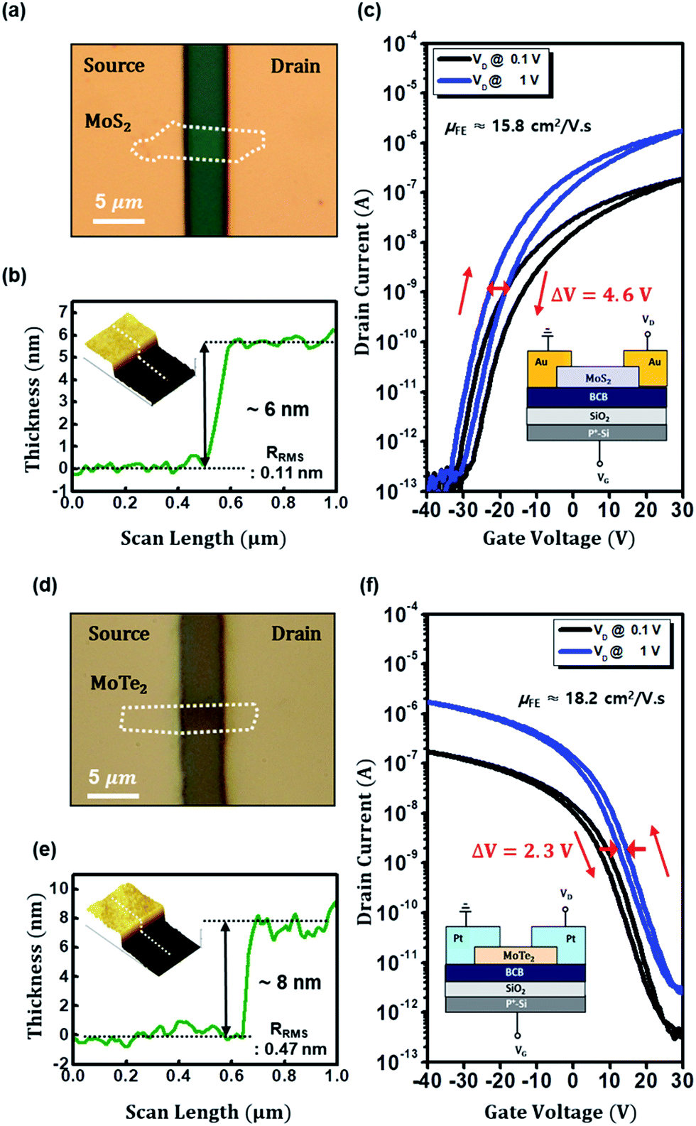 polymer/oxide bilayer dielectric for hysteresis-minimized 102v