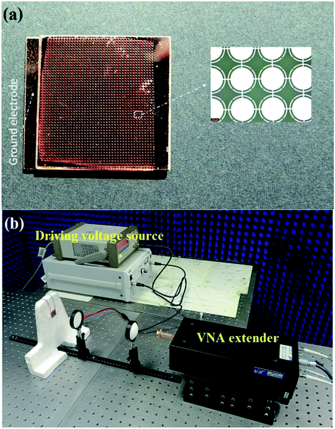 electrically tunable terahertz dual-band metamaterial absorber