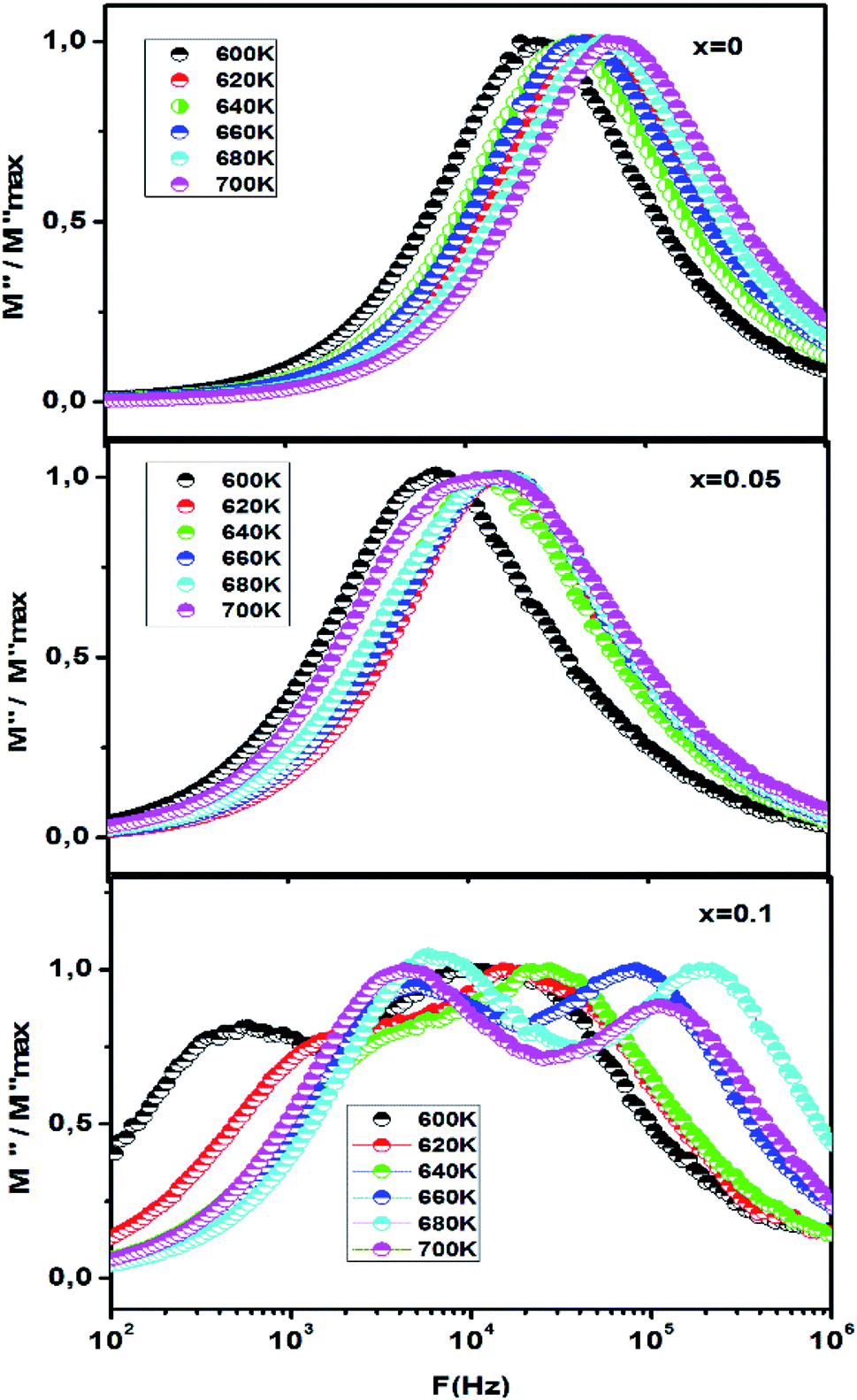 the normalized imaginary part of modulus