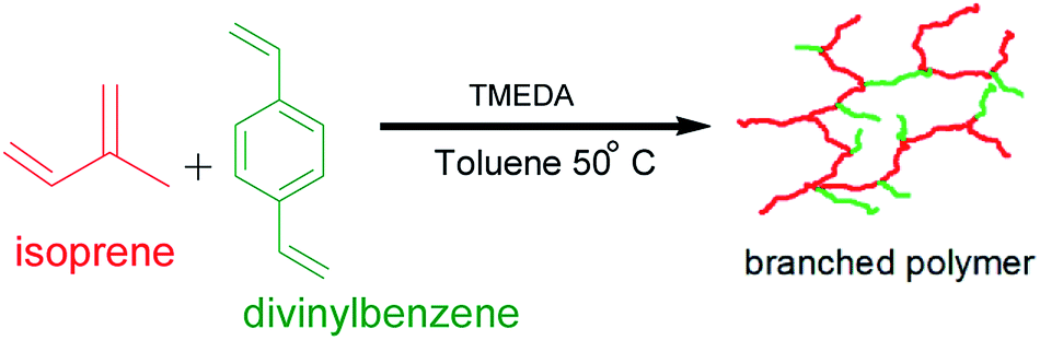 synthesis and characterisation of highly branched polyisoprene