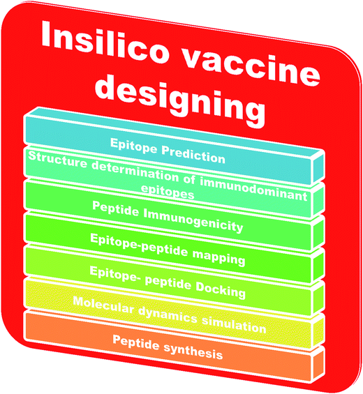 the unequivocal preponderance of biocomputation in clinical