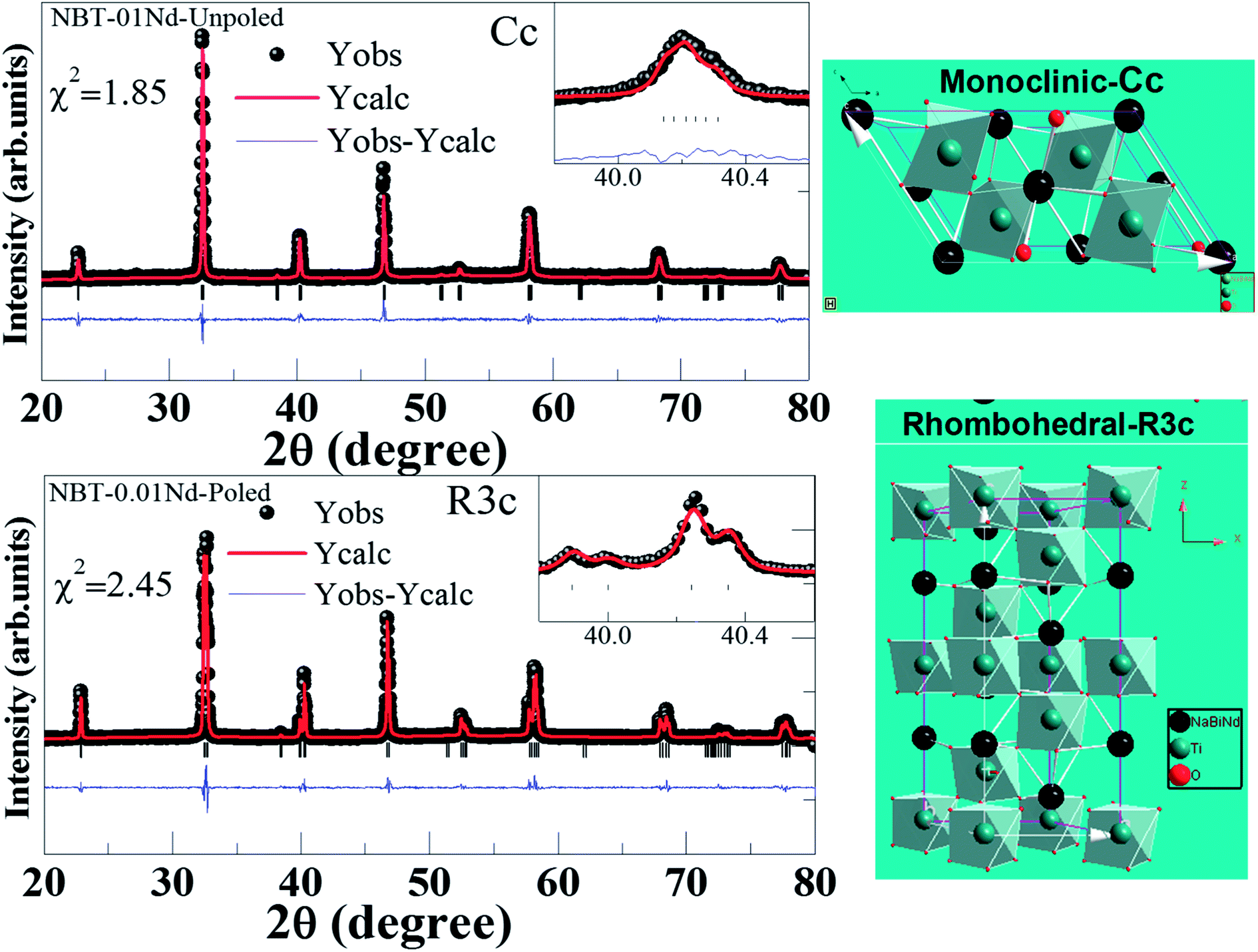 01nd with monoclinic cc and corresponding crystal structure.