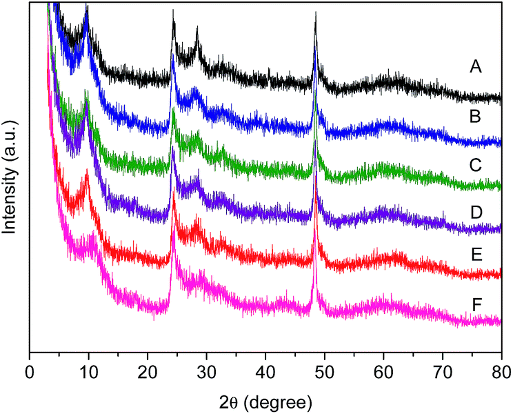 vinyl acetate,vinylacetate hydroformylation of vinyl acetate and cyclohexene