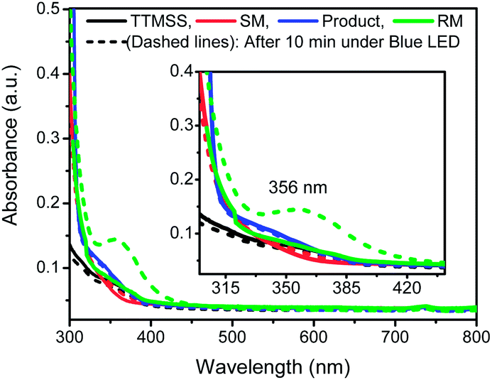 intramolecular radical cyclization approach to access highly