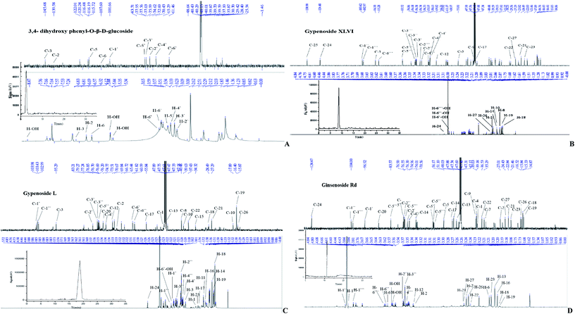 chromatograph, nmr spectra and hplc chromatographs of isolated compounds.