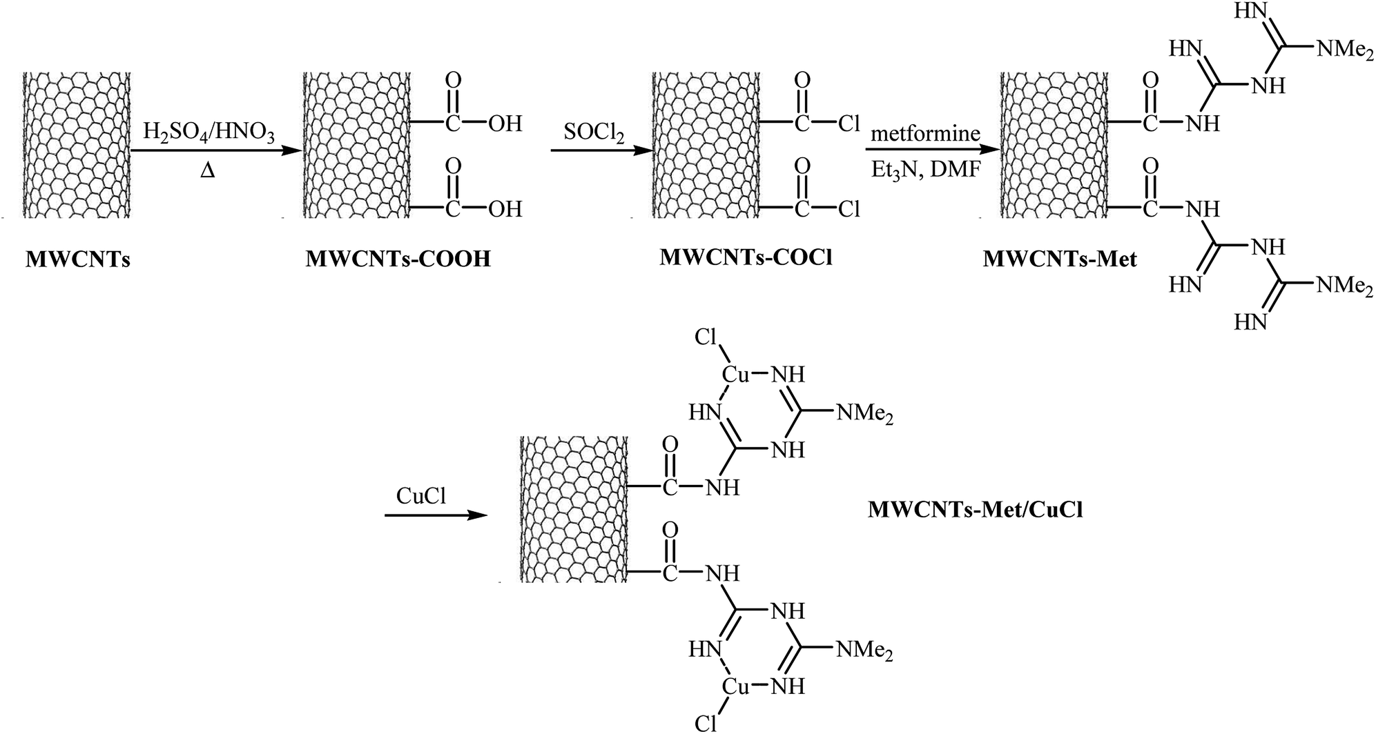 schematic diagram showing the formation of mwcnts-met/cucl.