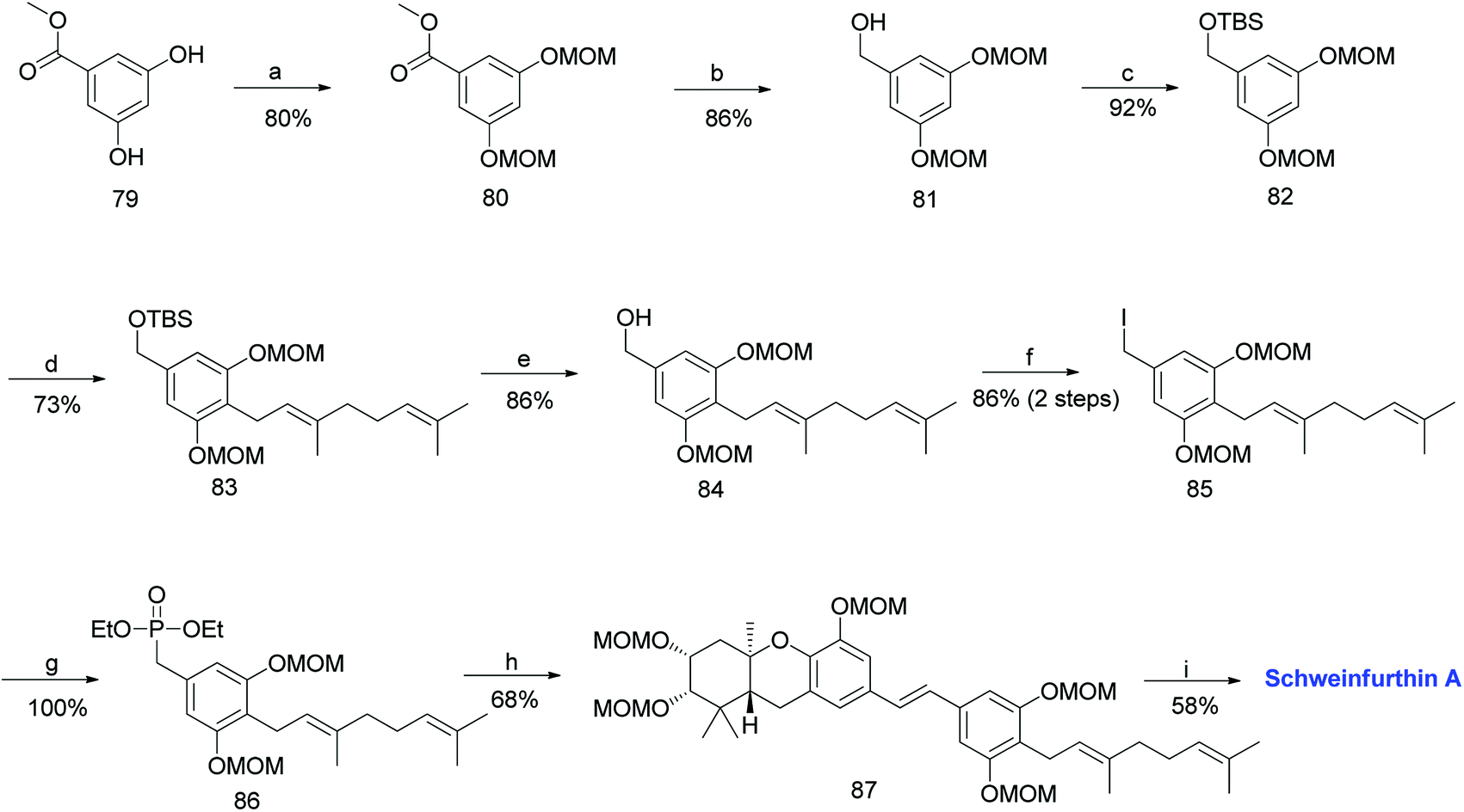 5 h; (h) (1) dipea, n-buli, aldehyde  78, thf, 2 h (little