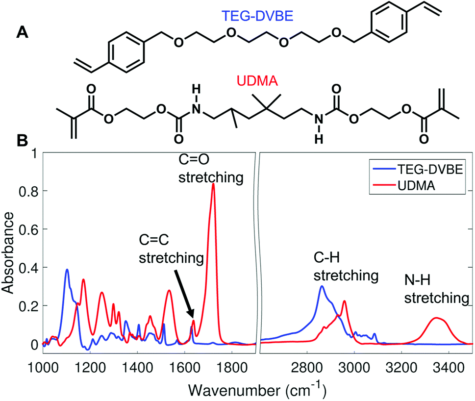 distinguishable,authorize stoichiometric analysis of competing intermolecular hy