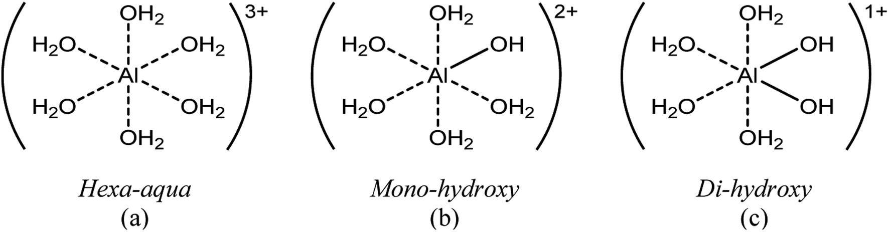 hcl concentration include the hexa-aqua species, [al(h 2o) 6] 3 