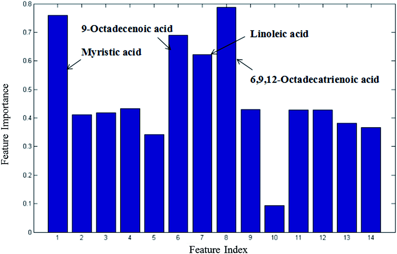 cerebral infarction,cerebral of potential diagnostic biomarkers of cerebral infarction using