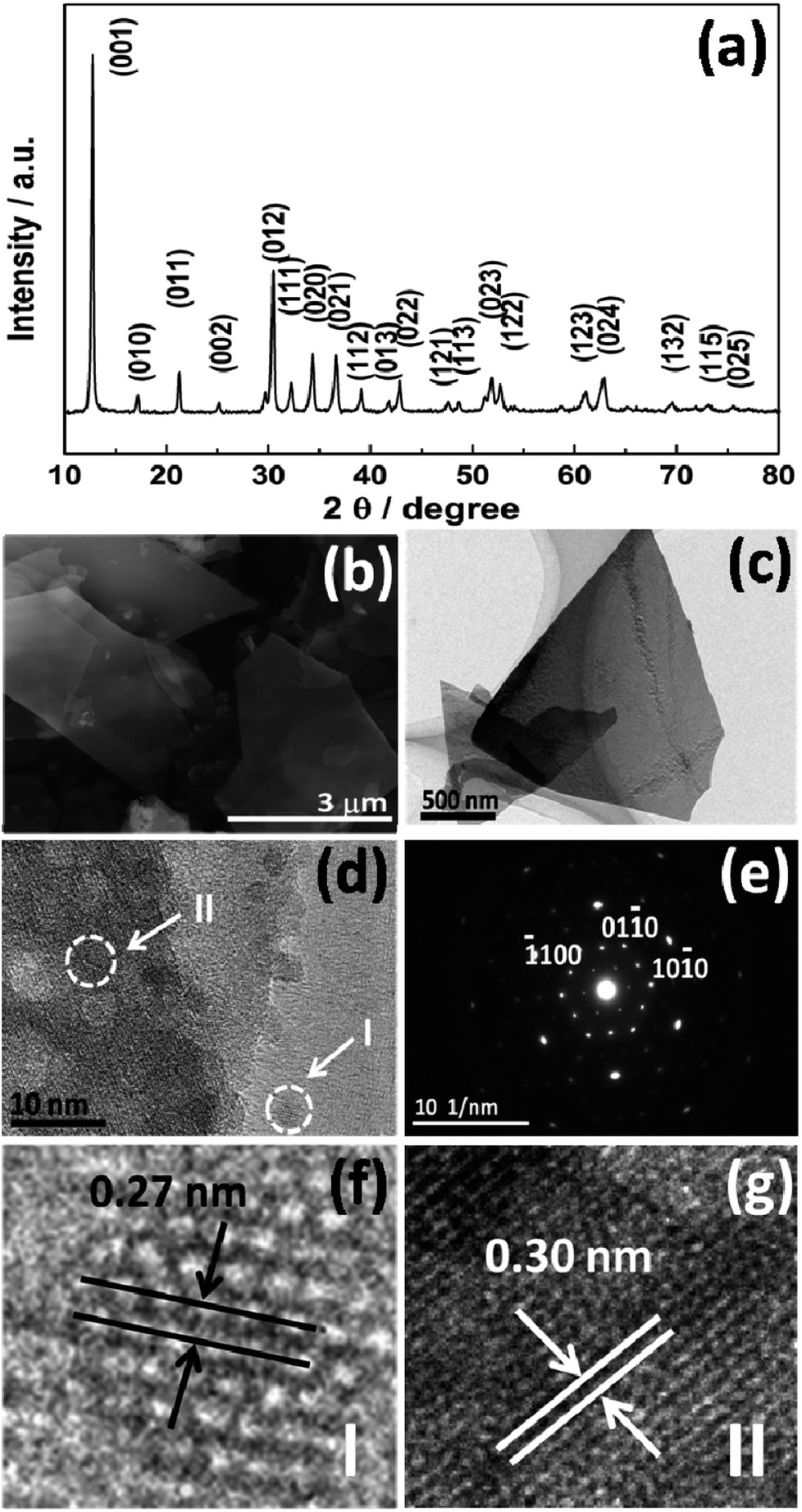 the microstructure of the as-grown cqd/zn 3(oh) 2v 2o 72h 2o np
