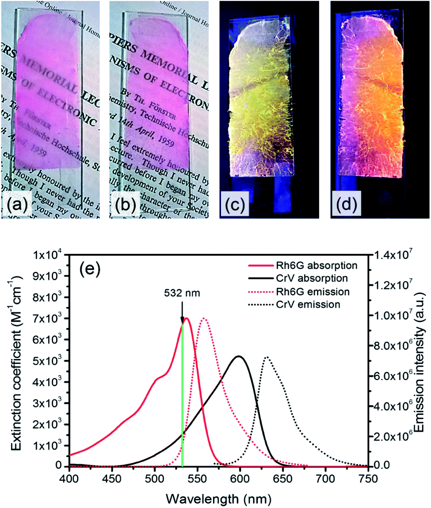 nanofiber heterostructures with tailored stimulated emission