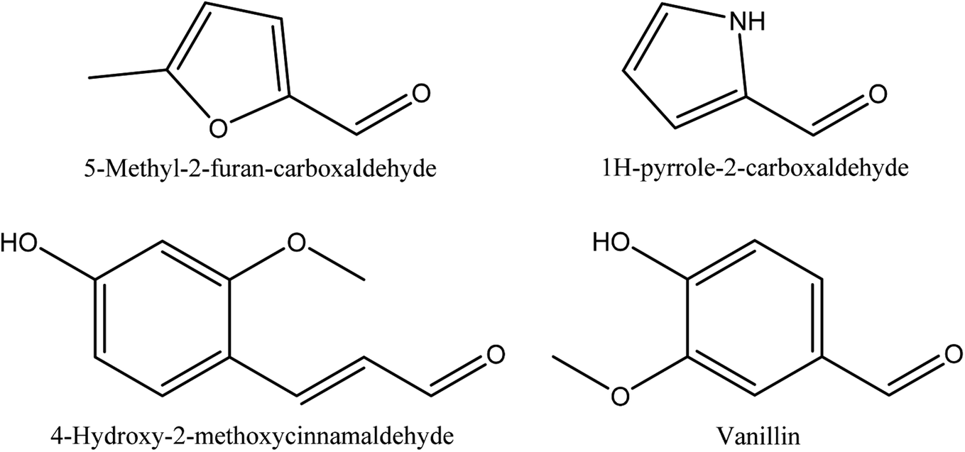 walnut ( juglans regia l.) shell pyroligneous