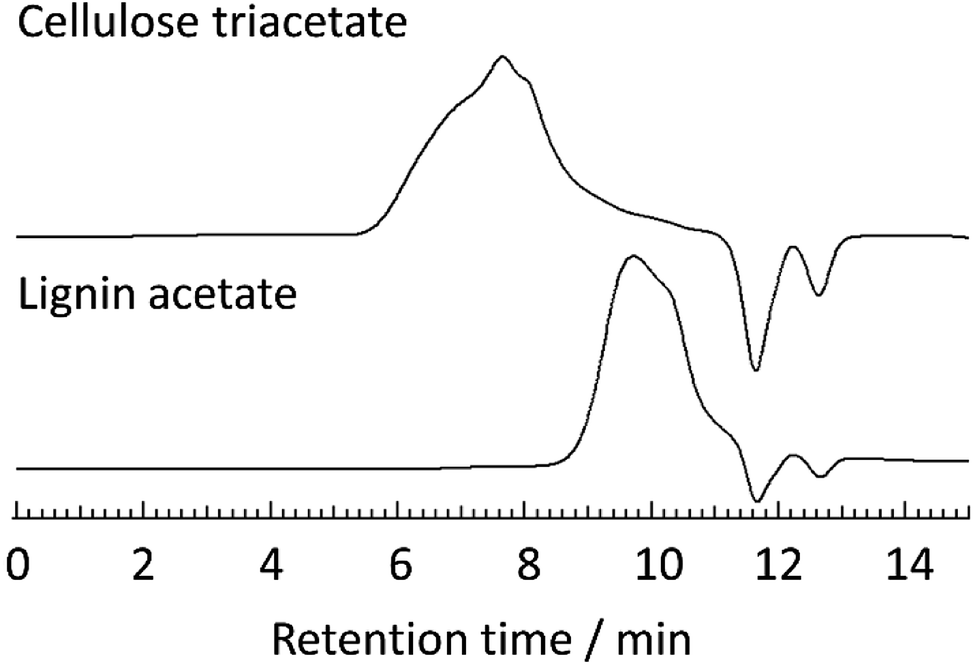 cellulose triacetate synthesis