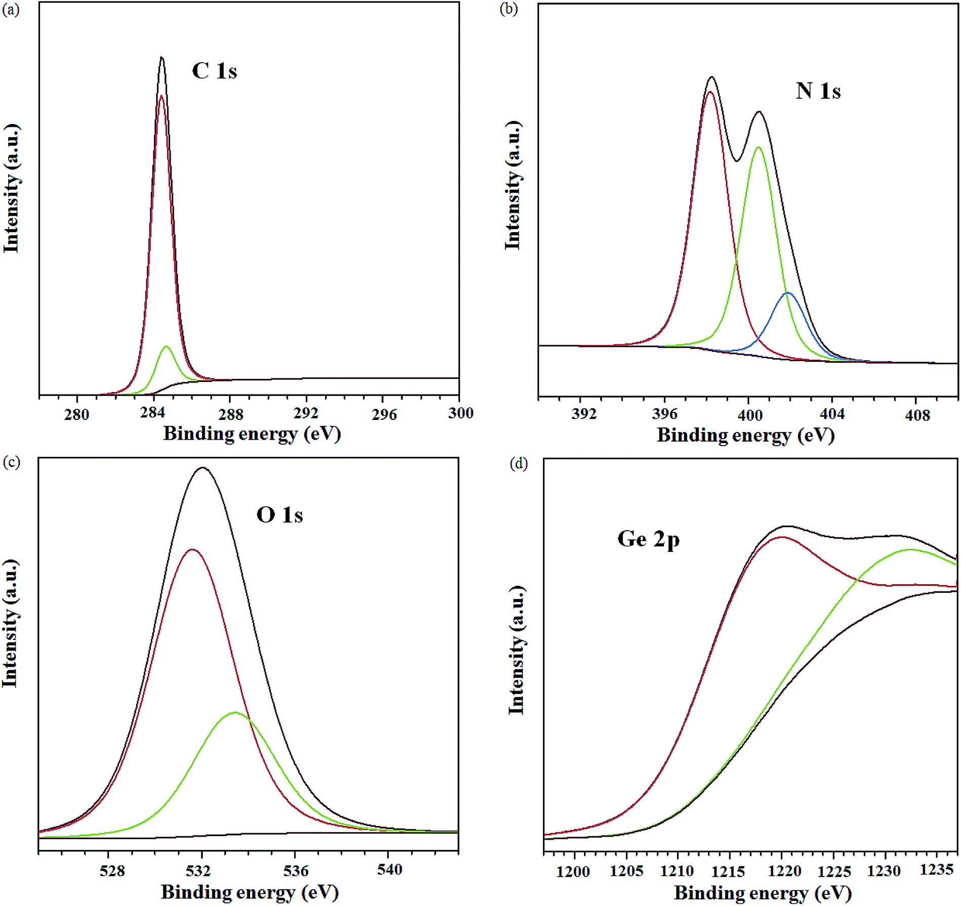 germanium quantum dot/nitrogen-doped graphene nanocomposite for