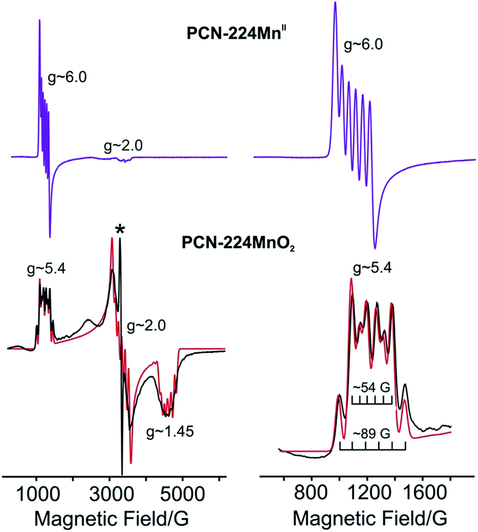 a structurally-characterized peroxomanganese