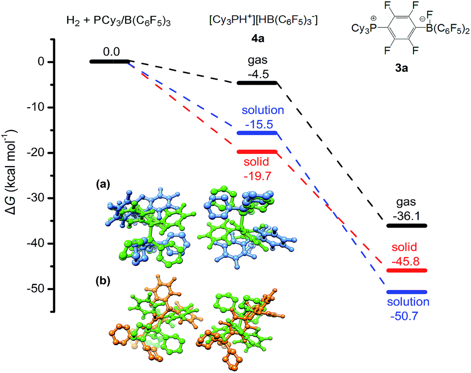 are the overlays of the hf- 3c calculated crystal structures of