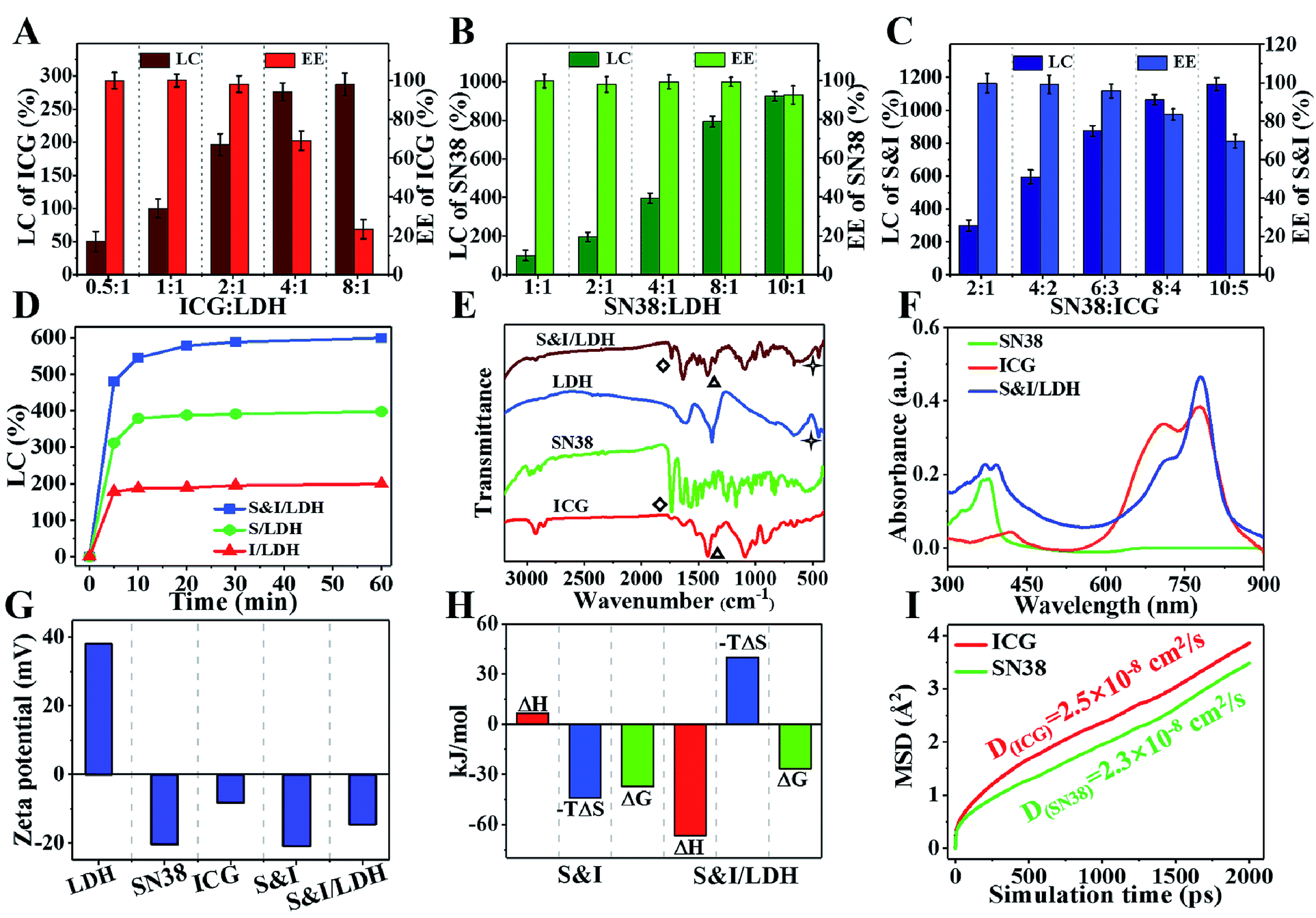 a bottom-up synthesis of rare-earth-hydrotalcite monolayer