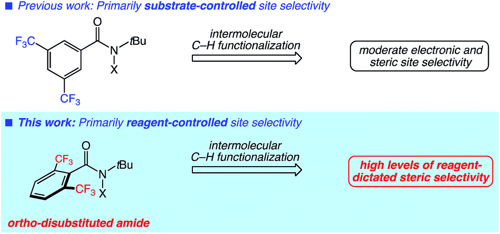 reagent-dictated site selectivity in intermolecular aliphatic