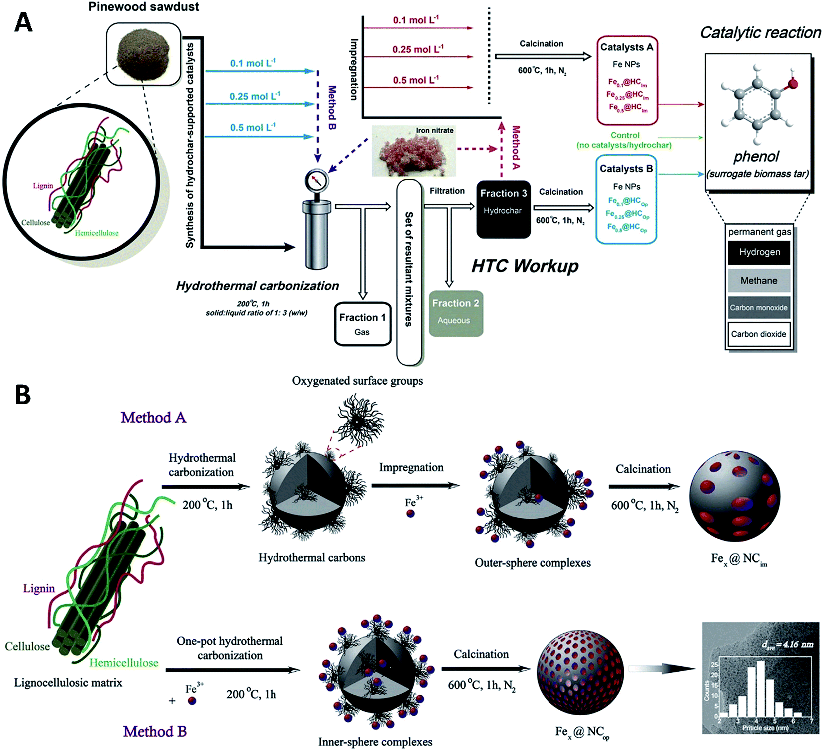 the science of catalysts and catalytic The development of catalysis: a history of key processes and personas in catalytic science and technology 63 design of catalysts with shape and transition-state. the science of catalysts and catalytic The development of catalysis: a history of key processes and personas in catalytic science and technology 63 design of catalysts with shape and transition-state.