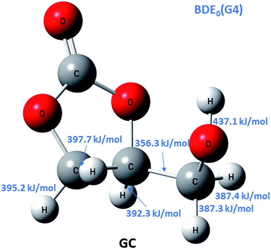 glycerol carbonate as a fuel additive for a sustainable future